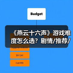 《燕云十六声》游戏难度怎么选?剧情/推荐/绝境难度解析(图3) 《燕云十六声》游戏难度怎么选?剧情/推荐/绝境难度解析(图3)