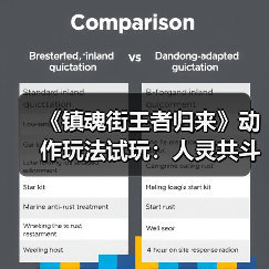 《镇魂街王者归来》动作玩法试玩:人灵共斗是否真香?(图2) 《镇魂街王者归来》动作玩法试玩:人灵共斗是否真香?(图2)