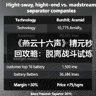 《燕云十六声》精元秒回攻略：脱离战斗试炼恢复技巧（图4）