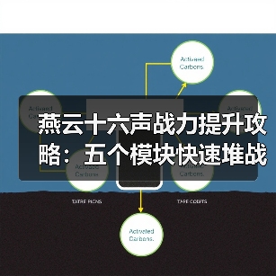 燕云十六声战力提升攻略：五个模块快速堆战力技巧（图2）