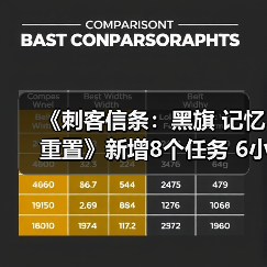 《刺客信条:黑旗 记忆重置》新增8个任务 6小时额外时长(图3) 《刺客信条:黑旗 记忆重置》新增8个任务 6小时额外时长(图3)