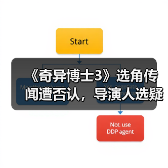 《奇异博士3》选角传闻遭否认,导演人选疑云重重(图4) 《奇异博士3》选角传闻遭否认,导演人选疑云重重(图4)