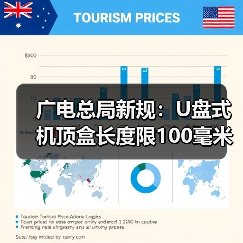 广电总局新规:U盘式机顶盒长度限100毫米,性能升级(图4) 广电总局新规:U盘式机顶盒长度限100毫米,性能升级(图4)