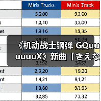 《机动战士钢弹 GQuuuuuuX》新曲「きえない」上线,剧情发展引期待?(图3) 《机动战士钢弹 GQuuuuuuX》新曲「きえない」上线,剧情发展引期待?(图3)