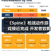 《Spine》枪战动作游戏接近完成 开发者致歉延期发售(图4) 《Spine》枪战动作游戏接近完成 开发者致歉延期发售(图4)