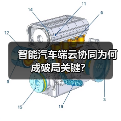 智能汽车端云协同为何成破局关键?(图3) 智能汽车端云协同为何成破局关键?(图3)