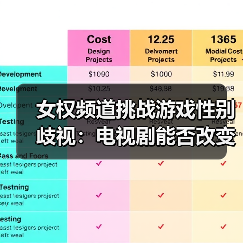 女权频道挑战游戏性别歧视:电视剧能否改变现状?(图4) 女权频道挑战游戏性别歧视:电视剧能否改变现状?(图4)