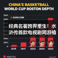 经典名著跨界重生!水浒传首款电视剧网游植入群星造型(图4) 经典名著跨界重生!水浒传首款电视剧网游植入群星造型(图4)