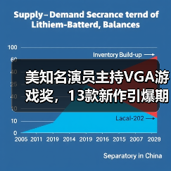 美知名演员主持VGA游戏奖，13款新作引爆期待（图2）