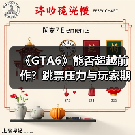 《GTA6》能否超越前作？跳票压力与玩家期待的双重考验