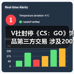 V社封停《CS:GO》饰品第三方交易 涉及200万美元(图3) V社封停《CS:GO》饰品第三方交易 涉及200万美元(图3)