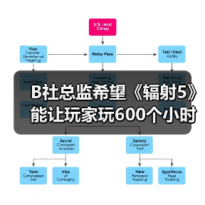 B社总监希望《辐射5》能让玩家玩600个小时(图3) B社总监希望《辐射5》能让玩家玩600个小时(图3)