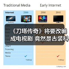 《刀塔传奇》将要改编成电视剧 竟然是古装科幻剧（图3）