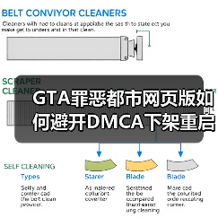 GTA罪恶都市网页版如何避开DMCA下架重启?(图3) GTA罪恶都市网页版如何避开DMCA下架重启?(图3)