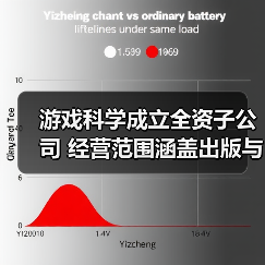 游戏科学成立全资子公司 经营范围涵盖出版与游戏发行(图2) 游戏科学成立全资子公司 经营范围涵盖出版与游戏发行(图2)