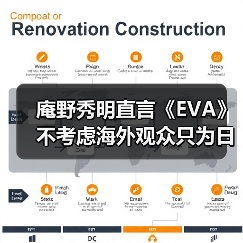 庵野秀明直言《EVA》不考虑海外观众只为日本创作(图2) 庵野秀明直言《EVA》不考虑海外观众只为日本创作(图2)