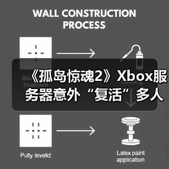 《孤岛惊魂2》Xbox服务器意外“复活”多人模式回归(图2) 《孤岛惊魂2》Xbox服务器意外“复活”多人模式回归(图2)