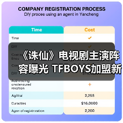 《诛仙》电视剧主演阵容曝光 TFBOYS加盟新生代偶像助阵（图2）