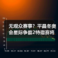 无观众赛事?平昌冬奥会星际争霸2特邀赛将如何呈现?(图3) 无观众赛事?平昌冬奥会星际争霸2特邀赛将如何呈现?(图3)
