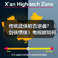 传统武侠能否逆袭？《剑侠情缘》电视剧如何超越