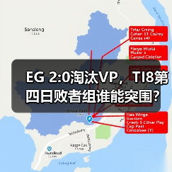 EG 2:0淘汰VP,TI8第四日败者组谁能突围?(图3) EG 2:0淘汰VP,TI8第四日败者组谁能突围?(图3)