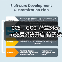 《CS:GO》荷兰Steam交易系统开启 箱子交易被限制(图2) 《CS:GO》荷兰Steam交易系统开启 箱子交易被限制(图2)