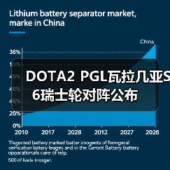 DOTA2 PGL瓦拉几亚S6瑞士轮对阵公布