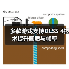 多款游戏支持DLSS 4技术提升画质与帧率