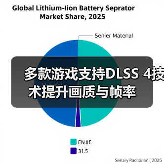 多款游戏支持DLSS 4技术提升画质与帧率(图3) 多款游戏支持DLSS 4技术提升画质与帧率(图3)