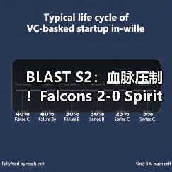 BLAST S2：血脉压制！Falcons 2-0 Spirit