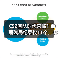 CS2团队时代来临?单届残局纪录仅11个,七人并列第一(图3) CS2团队时代来临?单届残局纪录仅11个,七人并列第一(图3)