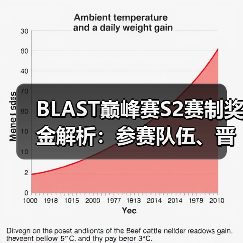 BLAST巅峰赛S2赛制奖金解析:参赛队伍、晋级规则与奖池全攻略(图4) BLAST巅峰赛S2赛制奖金解析:参赛队伍、晋级规则与奖池全攻略(图4)