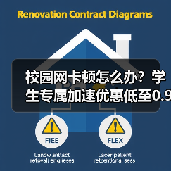 校园网卡顿怎么办？学生专属加速优惠低至0.99元/天！