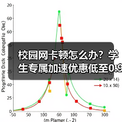 校园网卡顿怎么办?学生专属加速优惠低至0.99元/天!(图4) 校园网卡顿怎么办?学生专属加速优惠低至0.99元/天!(图4)