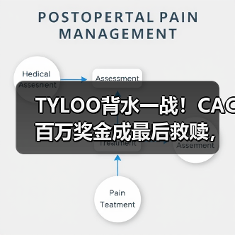 TYLOO背水一战！CAC百万奖金成最后救赎，能否重燃FISSURE裂变辉煌？
