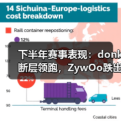 下半年赛事表现：donk断层领跑，ZywOo跌出前五，小菊第七（图2）