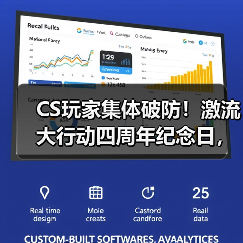 CS玩家集体破防!激流大行动四周年纪念日,V社何时重启CS2大行动?(图2) CS玩家集体破防!激流大行动四周年纪念日,V社何时重启CS2大行动?(图2)