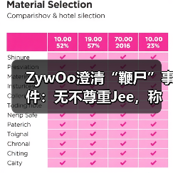 ZywOo澄清“鞭尸”事件:无不尊重Jee,称其为优秀选手(图4) ZywOo澄清“鞭尸”事件:无不尊重Jee,称其为优秀选手(图4)