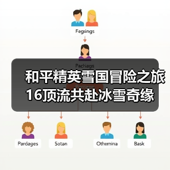 和平精英雪国冒险之旅16顶流共赴冰雪奇缘(图4) 和平精英雪国冒险之旅16顶流共赴冰雪奇缘(图4)