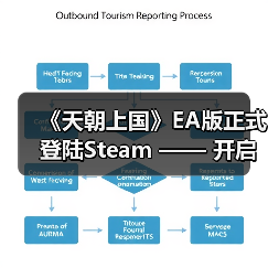 《天朝上国》EA版正式登陆Steam —— 开启你的古代帝国经营之路(图2) 《天朝上国》EA版正式登陆Steam —— 开启你的古代帝国经营之路(图2)