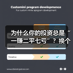 为什么你的投资总是“一赚二平七亏”？换个风险管理思路就解决了（图1）