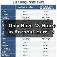 Only Have 48 Hours in Anzhou? Here’s Exactly How to Plan a Perfect Two-Day One-Night Trip（图1）