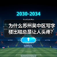 为什么苏州吴中区写字楼出租总是让人头疼?换个思路就解决了(图1) 为什么苏州吴中区写字楼出租总是让人头疼?换个思路就解决了(图1)