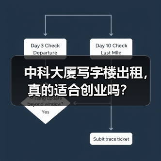 中科大厦写字楼出租,真的适合创业吗?(图3) 中科大厦写字楼出租,真的适合创业吗?(图3)