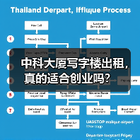 中科大厦写字楼出租,真的适合创业吗?(图4) 中科大厦写字楼出租,真的适合创业吗?(图4)