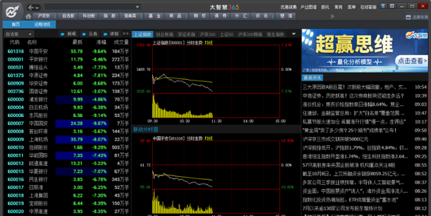 大智慧经典版免费炒股软件