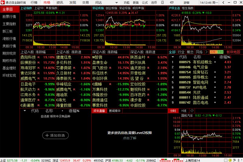 通达信金融终端