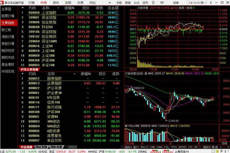 通达信金融终端