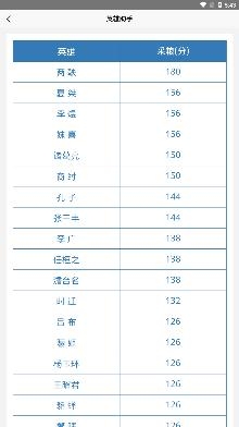 英雄助手君改名卡app手机版 英雄助手君改名卡app手机版