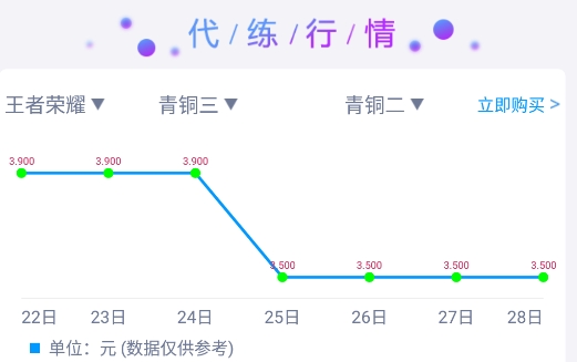 游戏代练接单平台